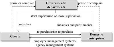 Who would rescue the dilemma of Chinese elderly care? An evolutionary game analysis and simulation research on the formalization of the domestic service industry with subsidy policy